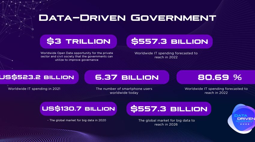  MENA countries lag in Open Data Barometer and can catch up at the 2nd Data Driven-Government Conference