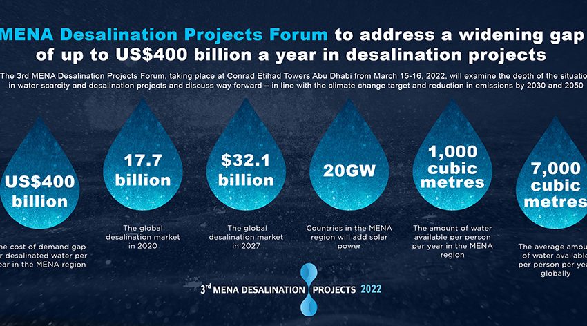  MENA Desalination Projects Forum to address widening annual demand gap of up to US$400 billion in desalination