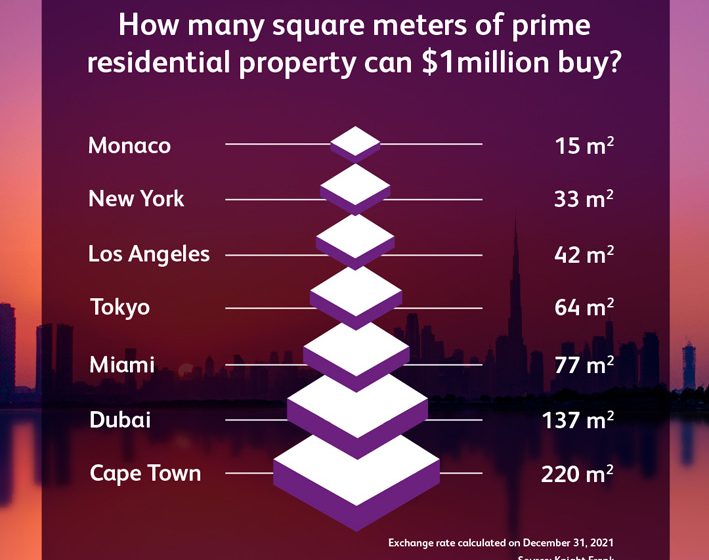  Dubai Fast Emerging as Haven for