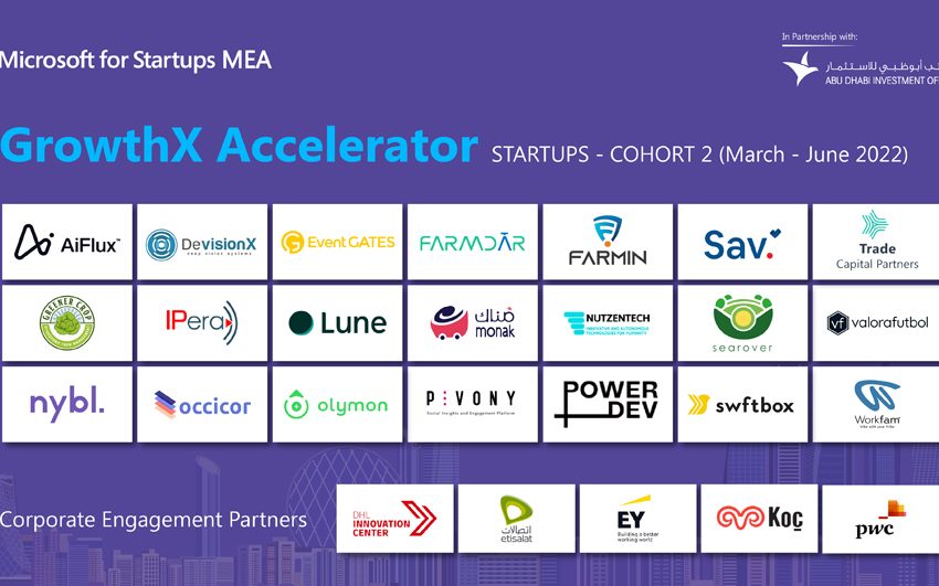  Microsoft for Startups MEA’s GrowthX Accelerator cohort 2 reaches halfway mark