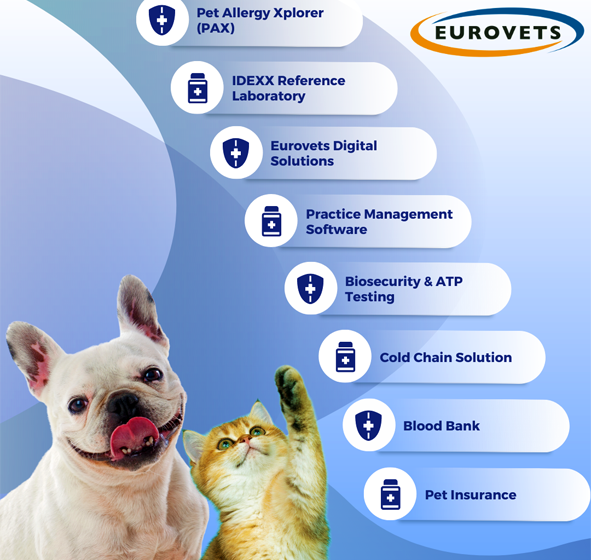  EUROVETS: Elevating Animal Healthcare Services for Happy and Healthy Pets