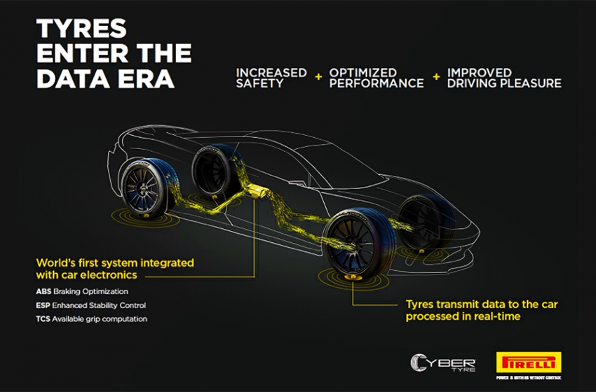 Aston Martin to adopt Pirelli cyber tyre technology
