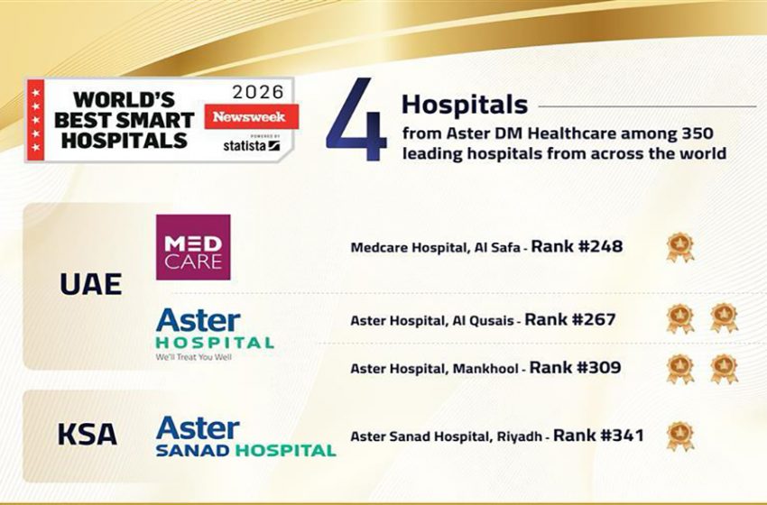  Four Hospitals from Aster DM Healthcare Recognised in Newsweek’s “World’s Best Smart Hospitals 2026” List, Among 350 Global Hospitals