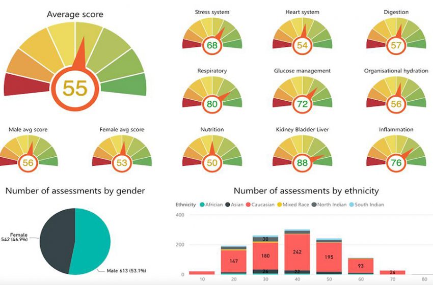  سوزا تُطلق خدمة مبتكرة لتقييم الضغط النفسي داخل مقرات العمل بالتعاون مع نادي العقول الصحية الإمارات
